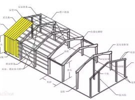 房屋鉴定